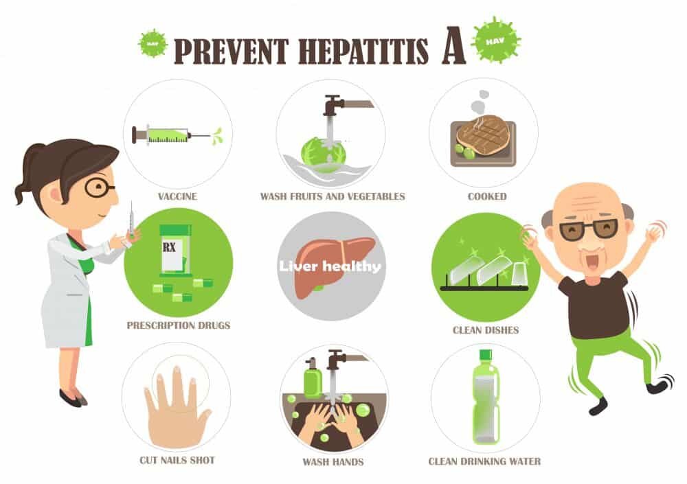 Методы профилактики гепатита А