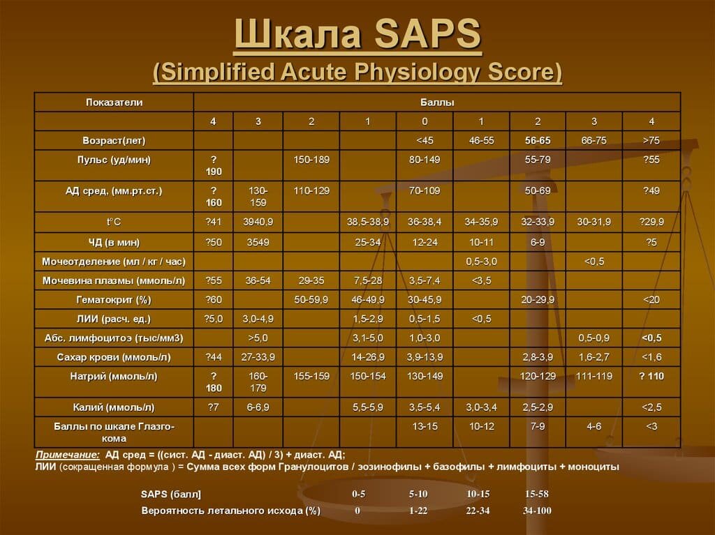 Шкала SAPS при циррозе