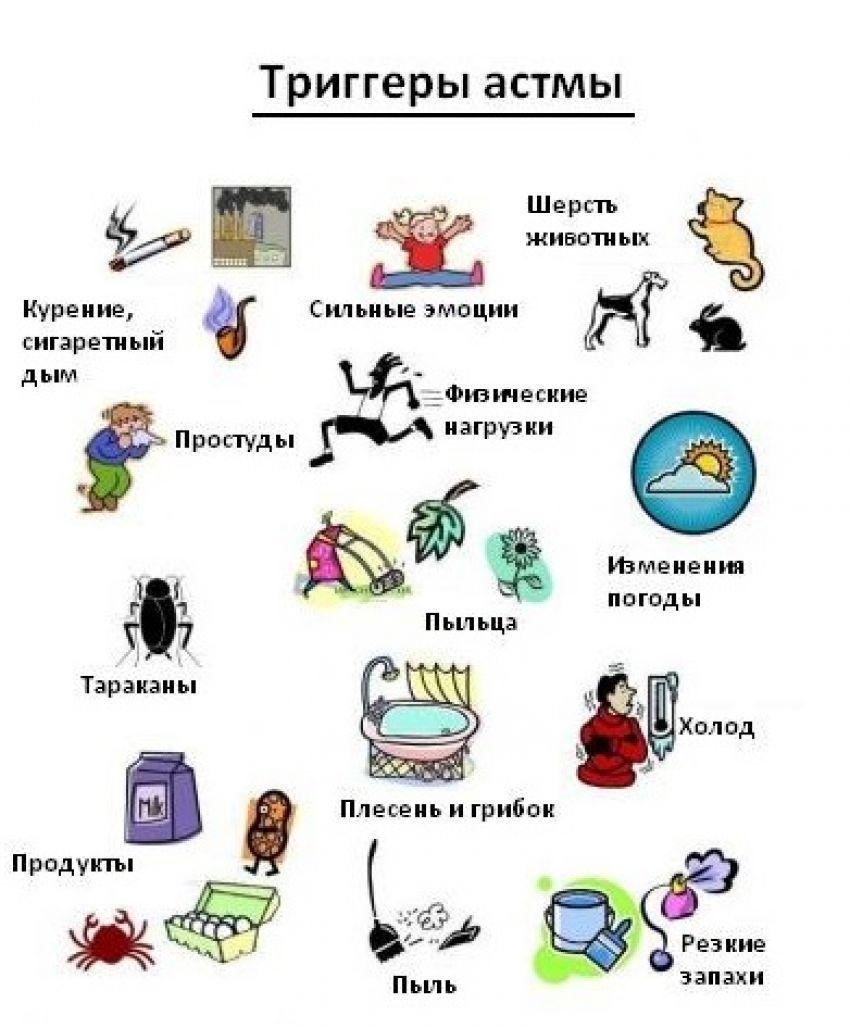 Бронхиальная астма у детей: симптомы, лечение и профилактика